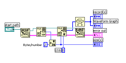 how to read *.dat type file - NI Community