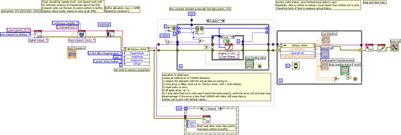 DAQmx write to buffer in Labview - NI Community