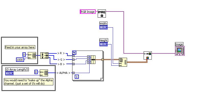 How To Convert 1d Array Containing Rgb Data Into A 2d Array To Show 