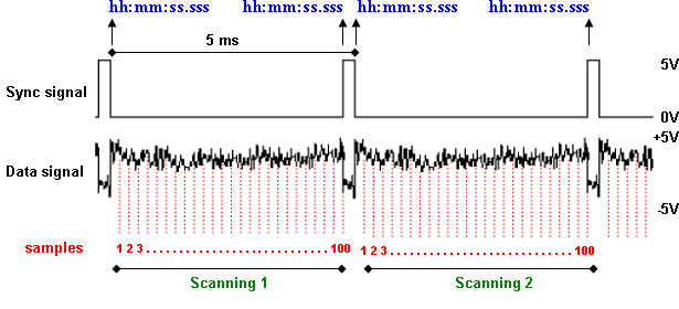 How to timestamp continuous analog data acquisition using USB-6009 and GPS  timing board? - NI Community