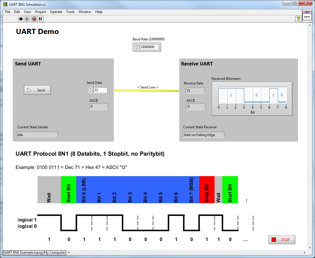 Serial Communication Labview Example Programs