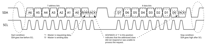 i2c.png