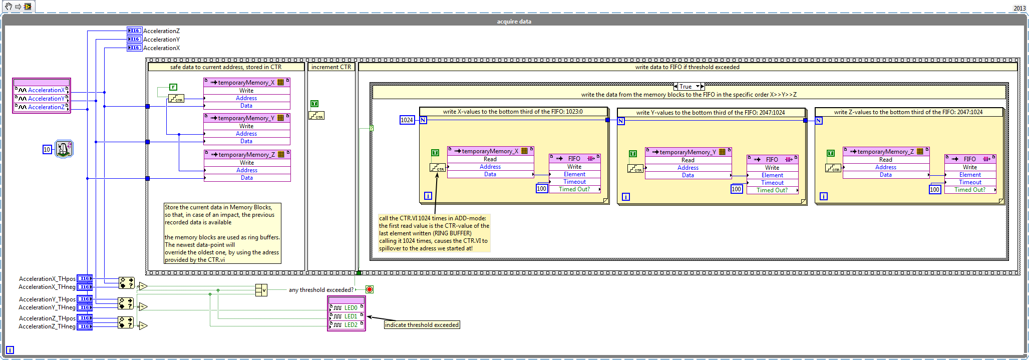 emergencyLogFPGA.png