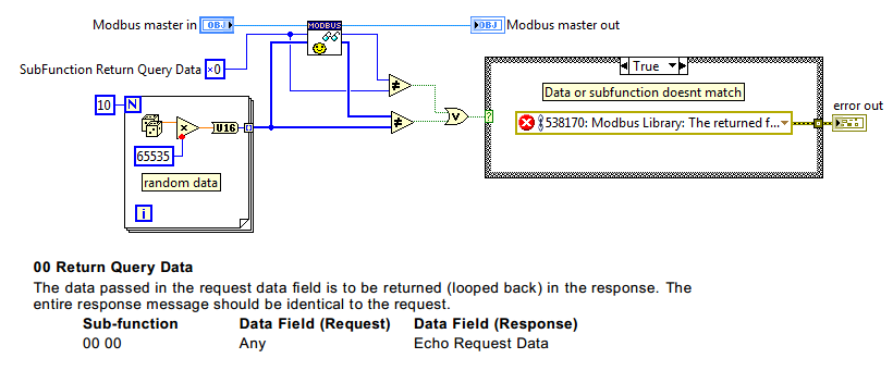 Jlibmodbus documentation