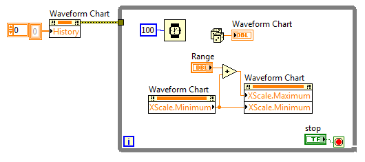 Labview Waveform Chart Time Scale