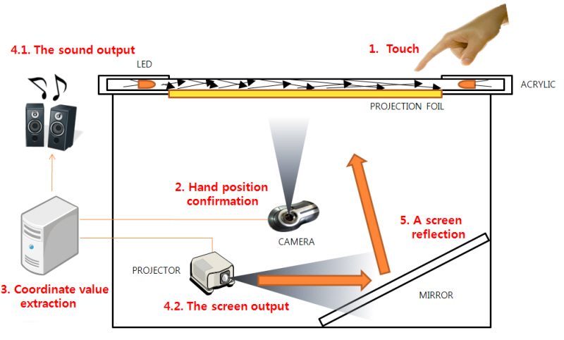 System(Ahn).jpg