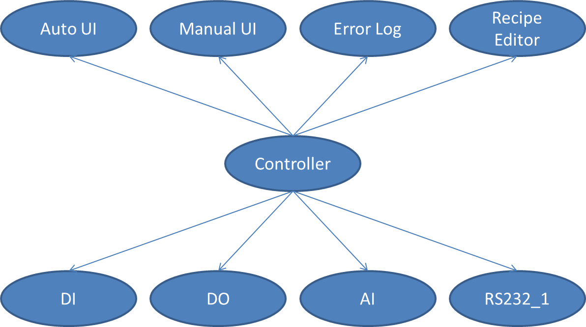 SystemDiagram.png