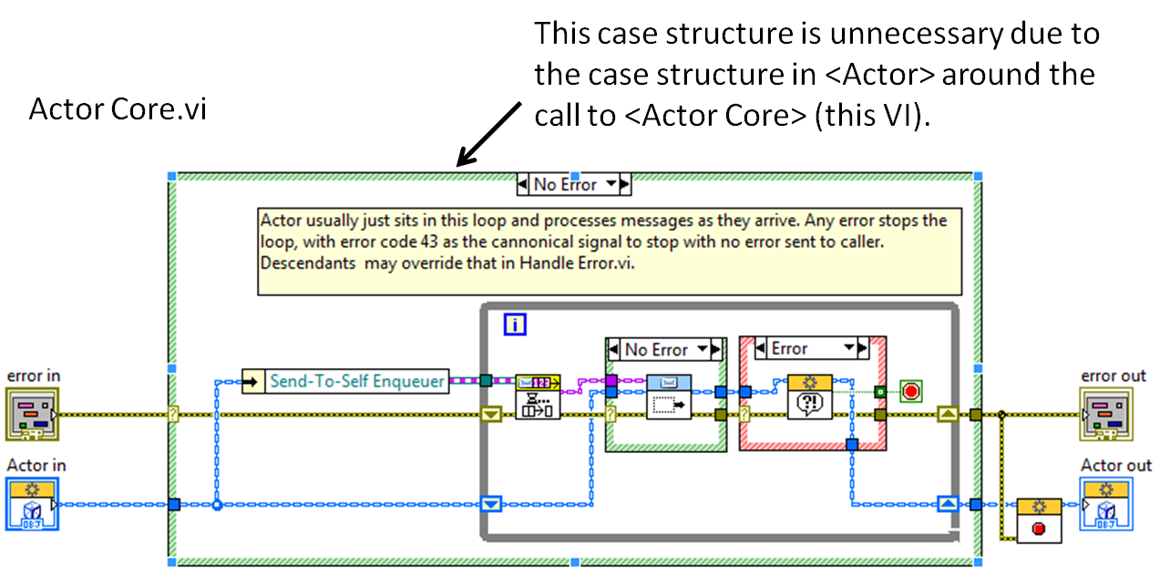 ModifiedActorCore.png