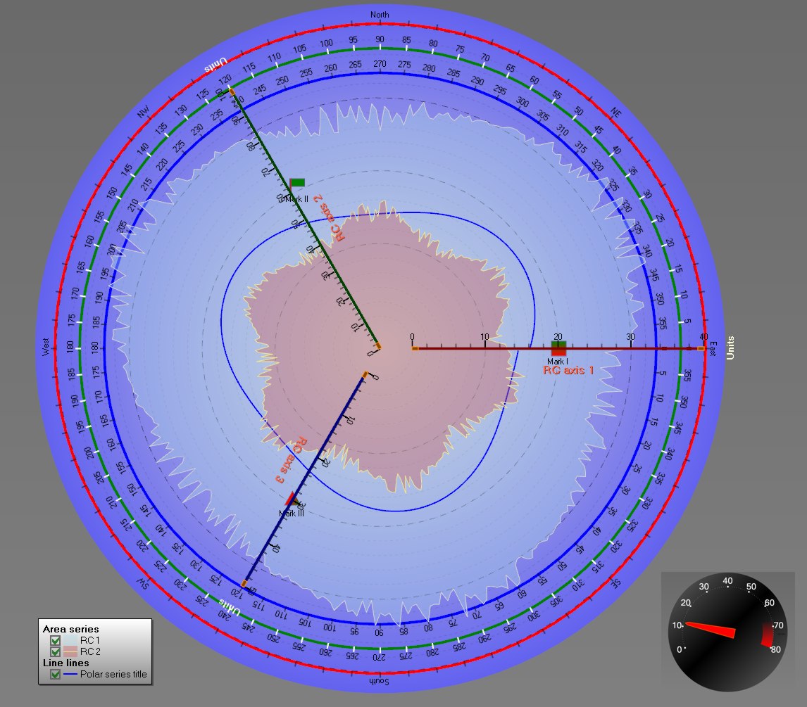 PolarAreasLinesMarkersGauge.jpg