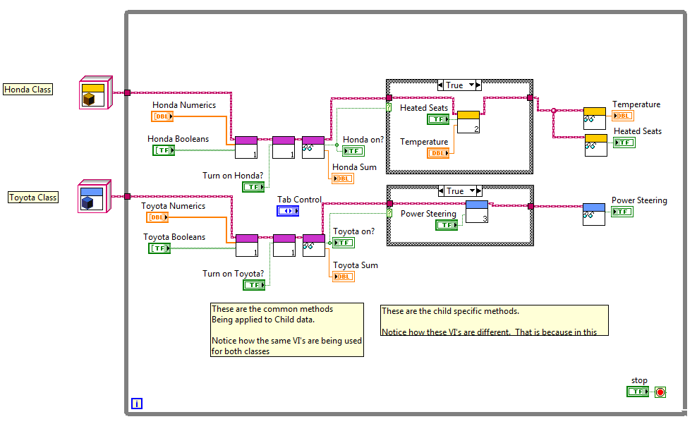 block diagram LVOOP.png