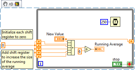 Resultado de imagen para shift register average example