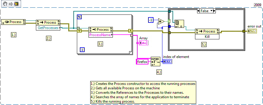 killaprocessinLabVIEW.png