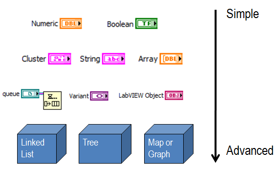 StructInLabVIEW.png