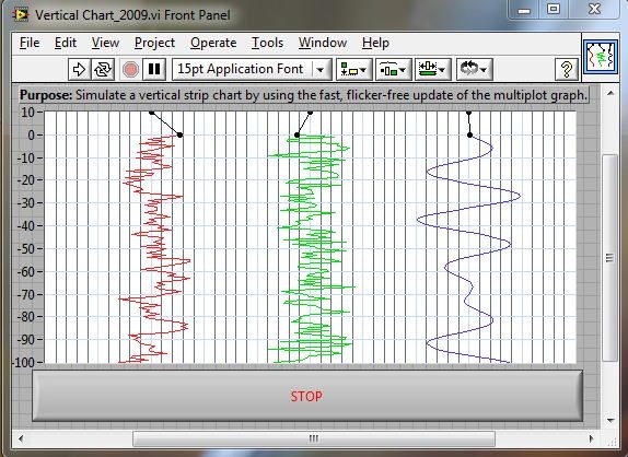 Scope Sweep Chart Labview