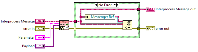 CogMSG_Send_UserEventImplementation.png