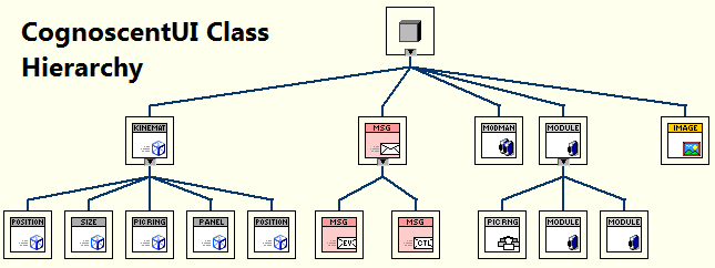 CognoscentUIClassHierarchy.png