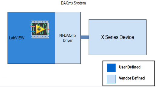 DAQmx+System.png