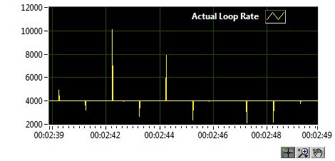 actual_loop_rate.png