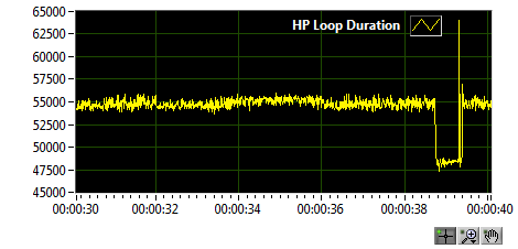 HP_loop_duration.png