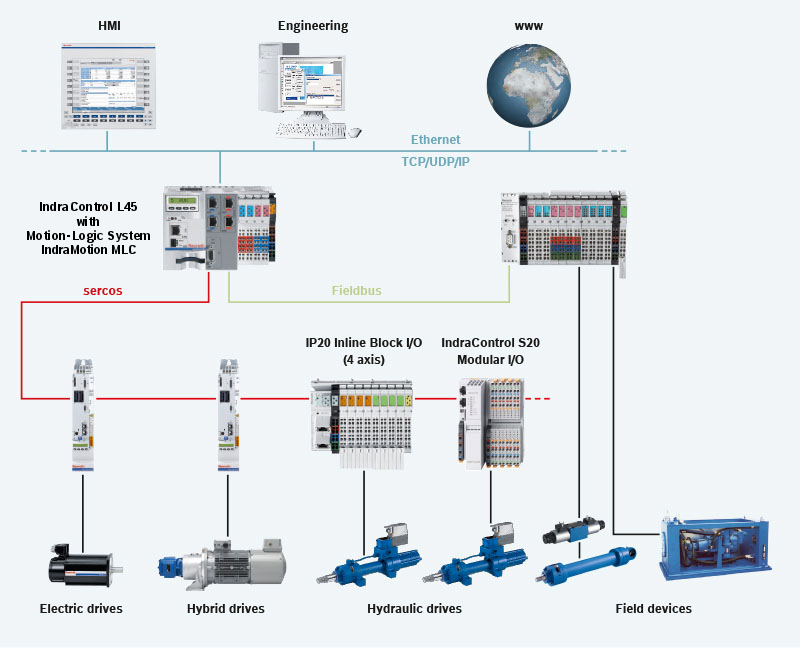 Rexroth-MLC-System-Overview.png