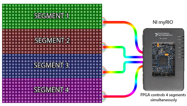 PCB_with_myRIO_final.jpg