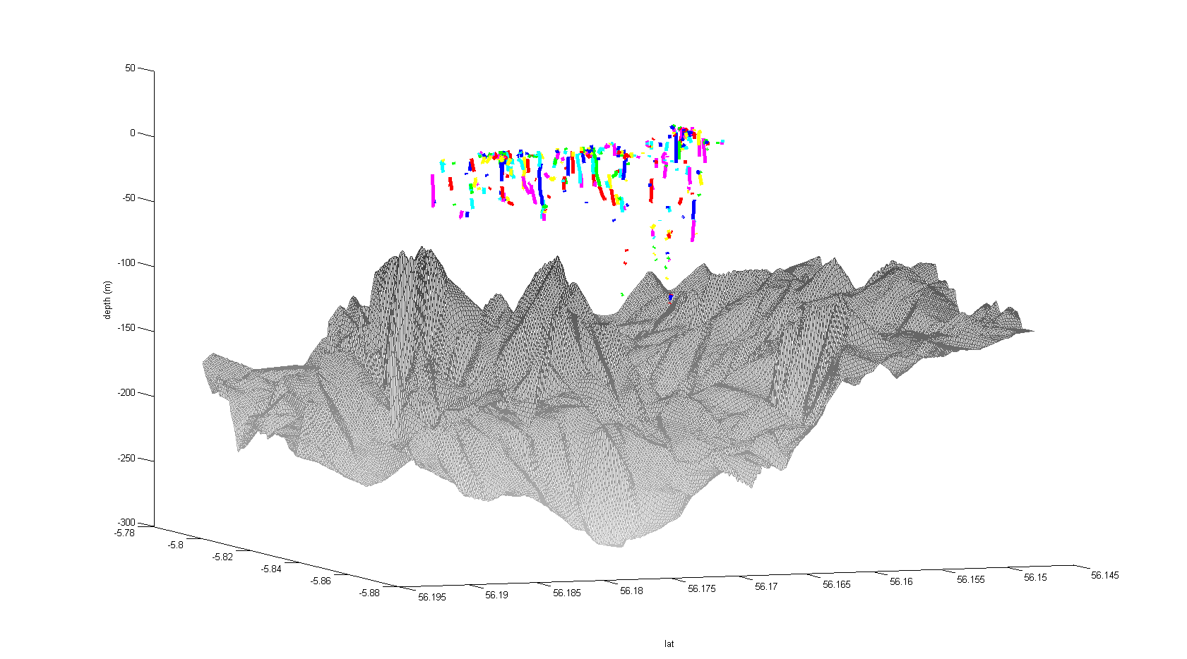 20130711_track_format_detections_2_3D_bathymetry2.png