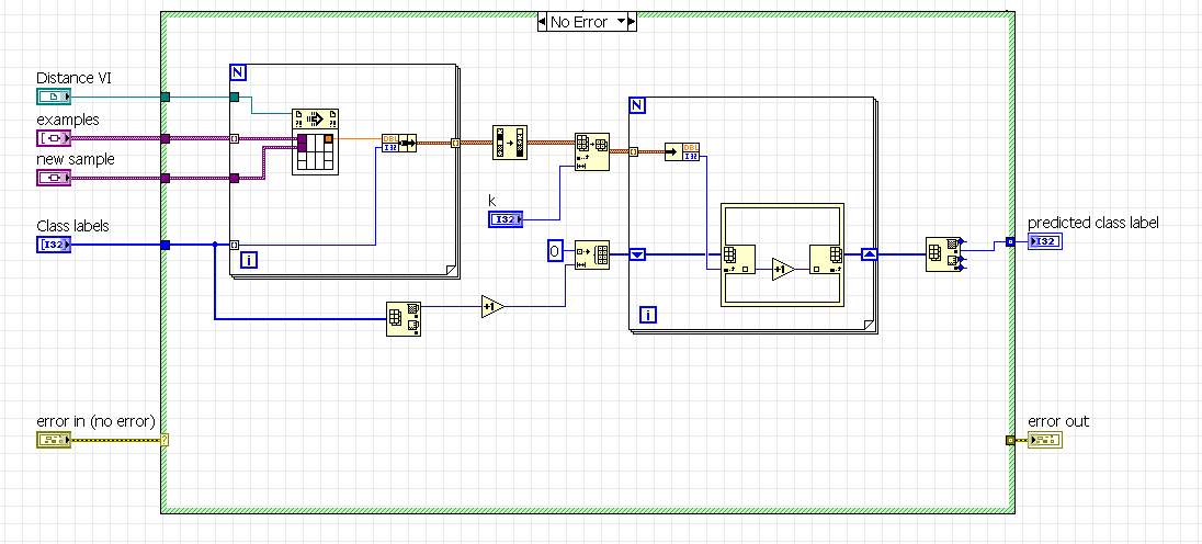 labview machine learning tutorial