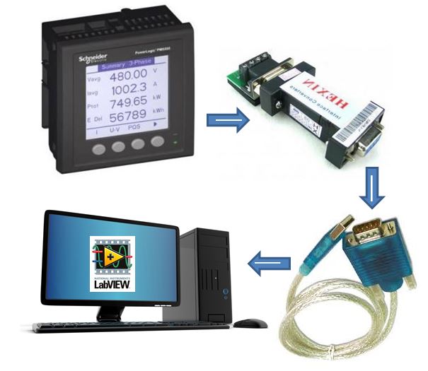 PPT PowerLogic PM5350 Highperformance Multifunction Power