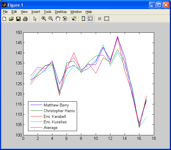 MatlabGraph.PNG