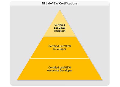 certified_lv_architect_l.jpg