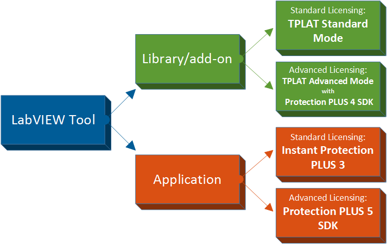 labview-decision-diagram.png