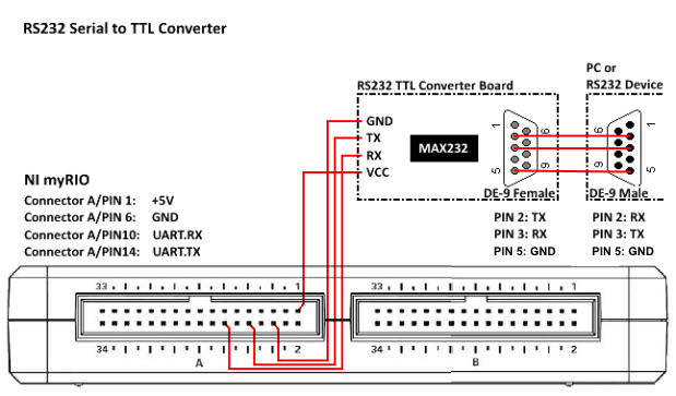 RS-232 Serial to TTL Converter - NI Community - National Instruments