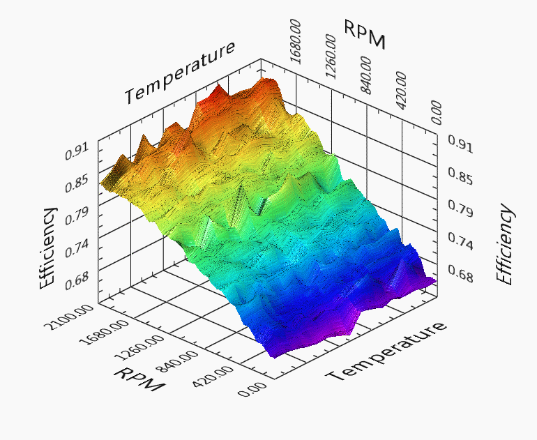 EfficiencyMap.PNG