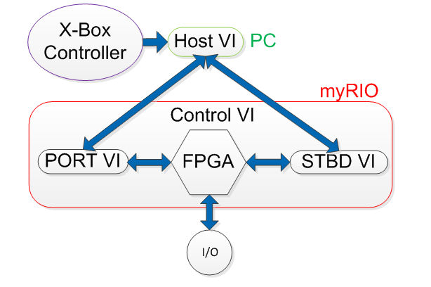 LabVIEW.png