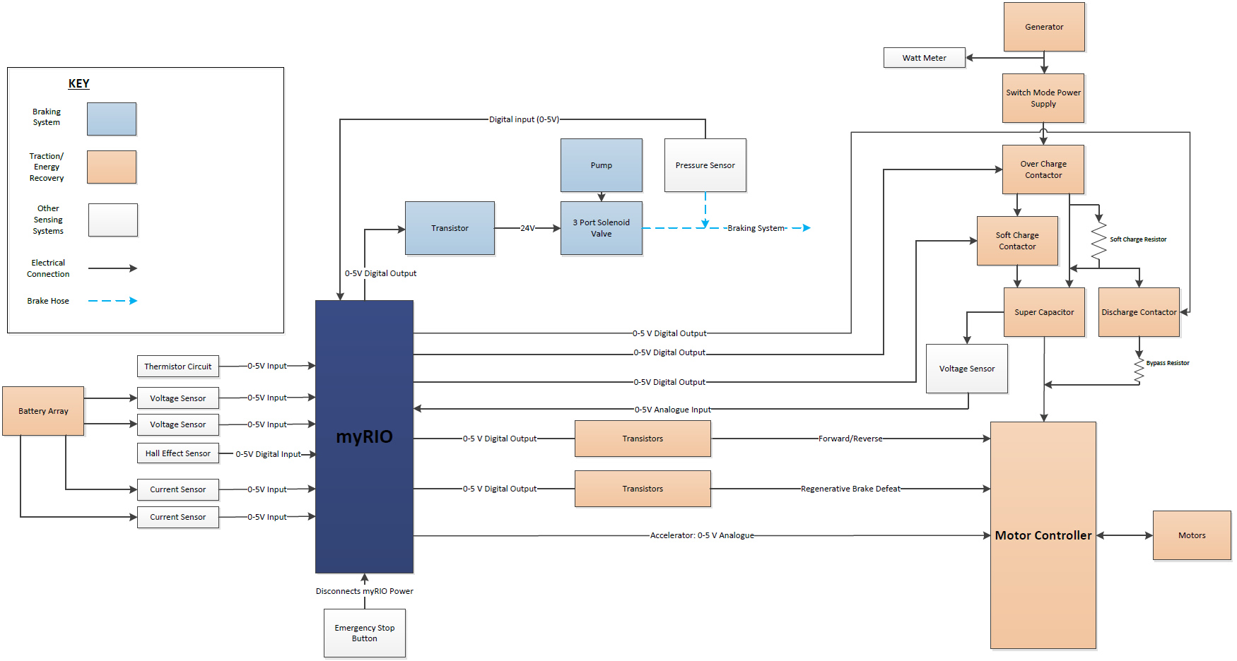 SystemDiag.jpg