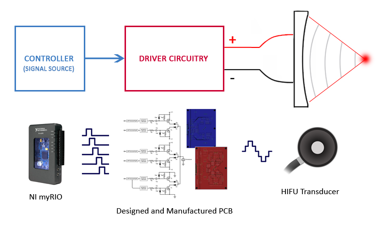 General_driving_diagram-cop.png