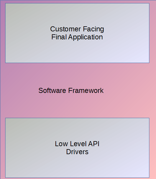 AppLayers.png