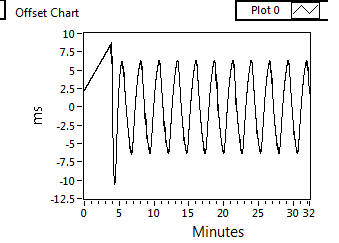 TimeSync_Nonconvergence.png