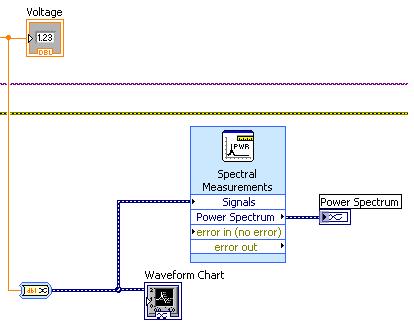 My Emg Chart