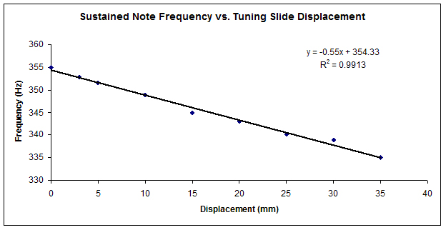 freq_disp_plot.jpg