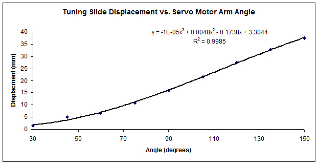 disp_angle_plot.jpg