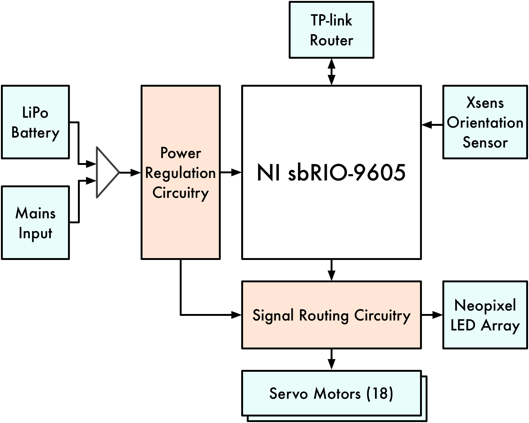 System Diagram.png