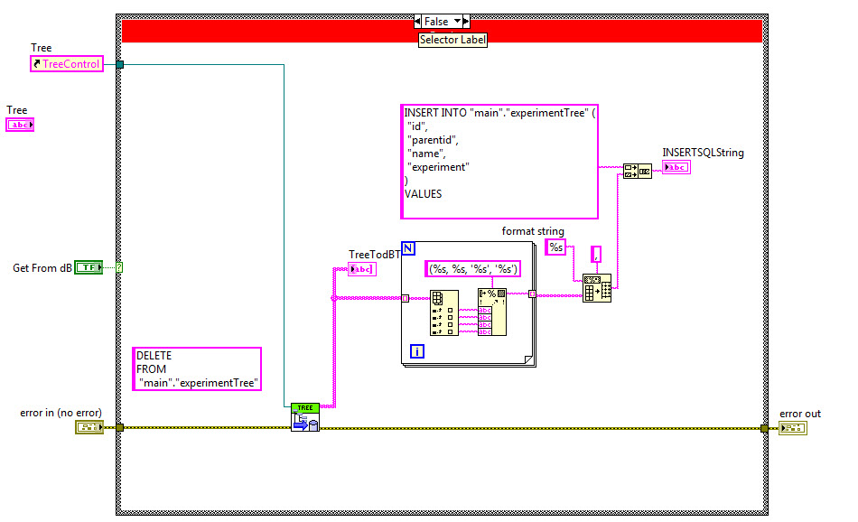 GetdBDataFromTree.jpg