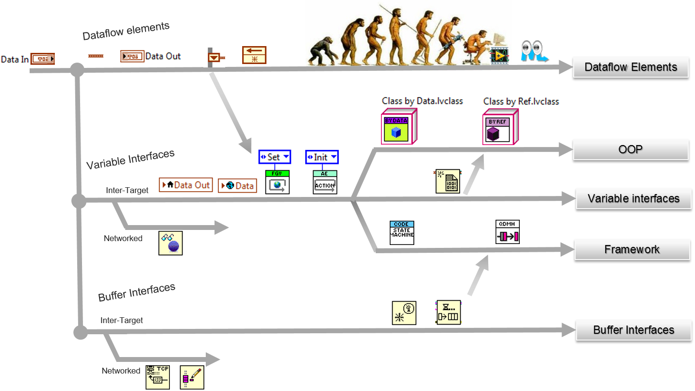 darwin_labview.png