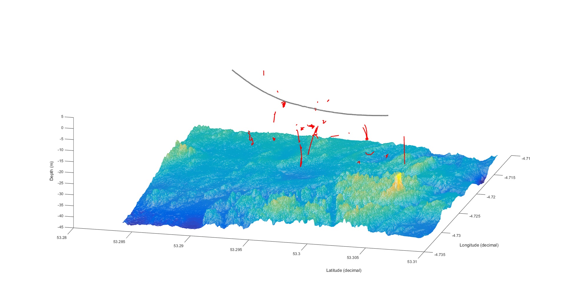 20150421_tracks_bathy.jpg