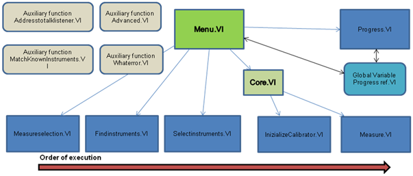 FlowChart.PNG