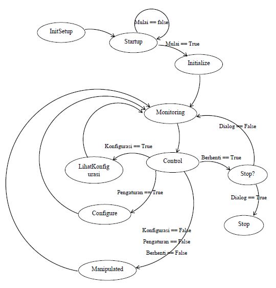 StatemachineDiagramPCmonitoring.JPG