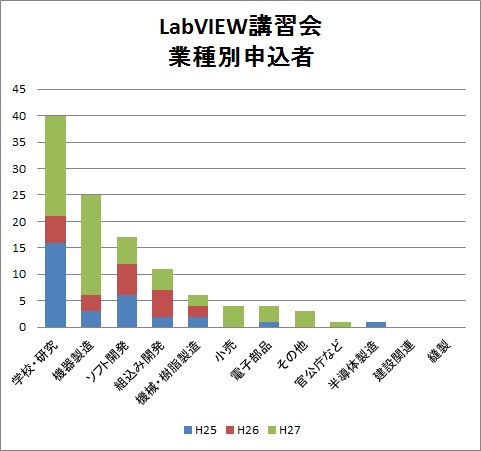 labview申し込みグラフ.jpg