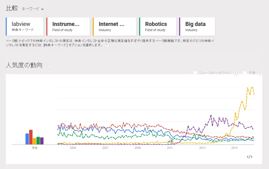 日本labviewトレンド.jpg