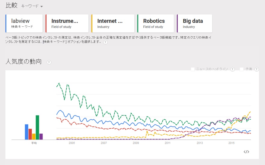 世界labviewトレンド.jpg